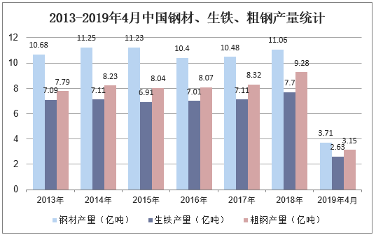 媒體：鋼鐵行業(yè)遭遇五年來(lái)最難一年