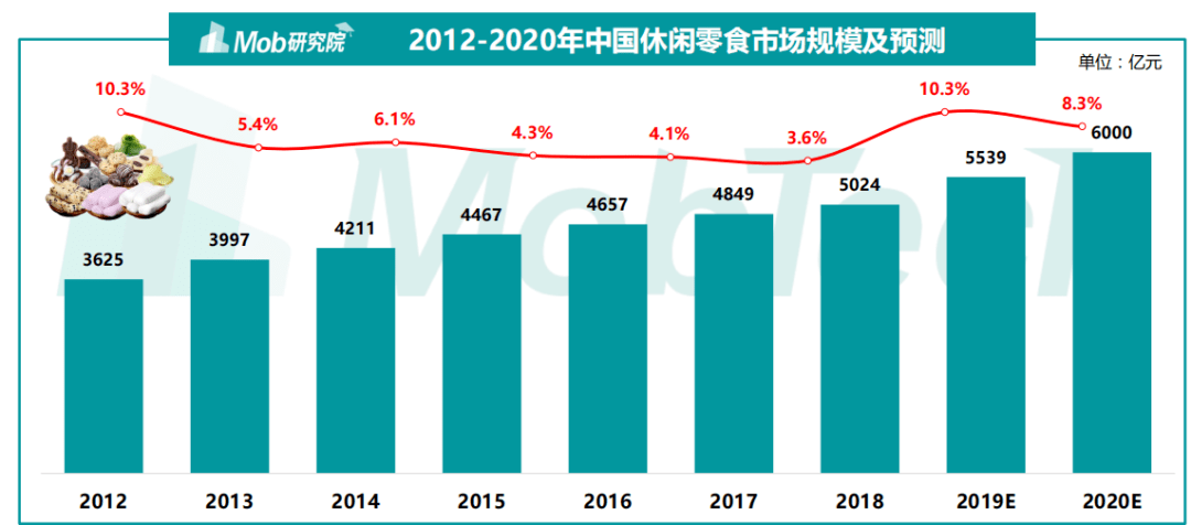 中國在消費降級嗎？