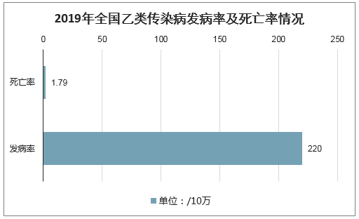 官方:流感將出現(xiàn)全國冬春季流行高峰