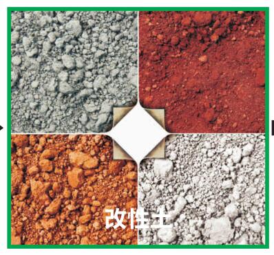 改性無機土